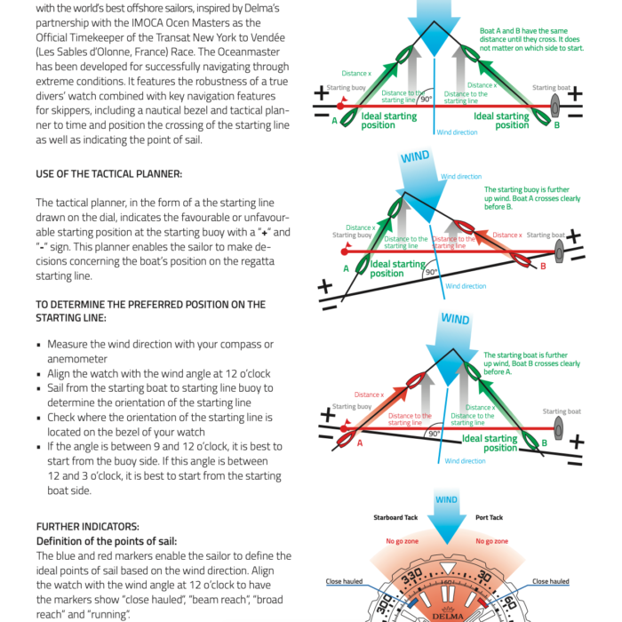 Delma Oceanmaster - jak použít jachtařské funkce